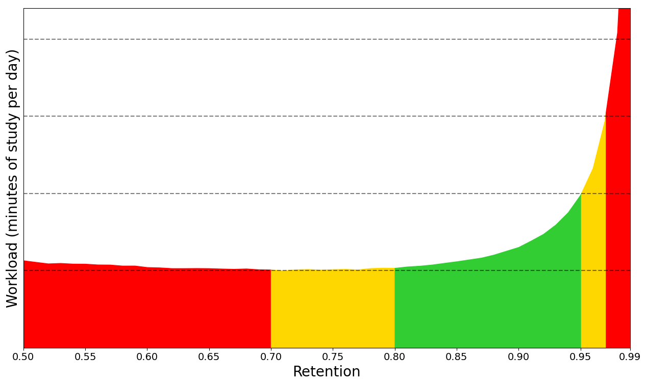 FSRS_retention